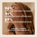 Sun Care – Turmeric & Saffron  Protective Sunscreen SPF 30 - Image 2